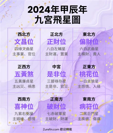 2024九運|【2024年九宮飛星圖＋風水擺位】